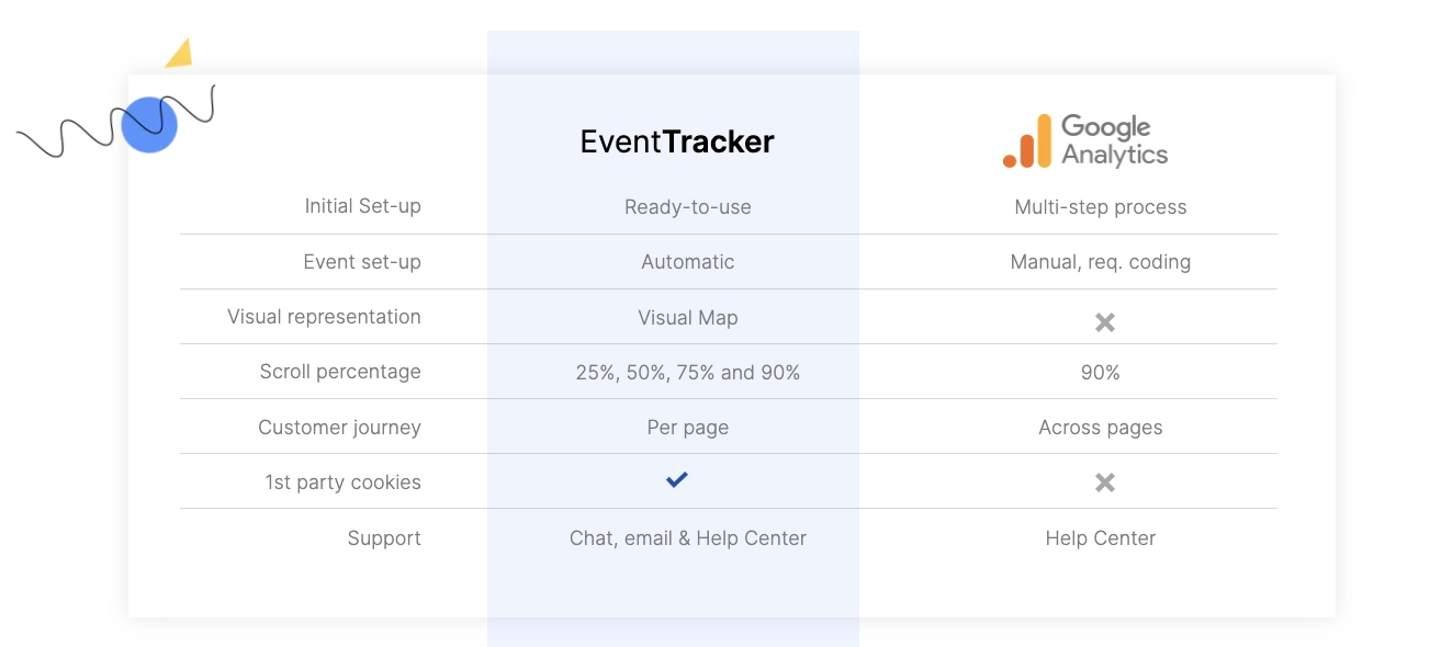 EventTracker vs Google Analytics
