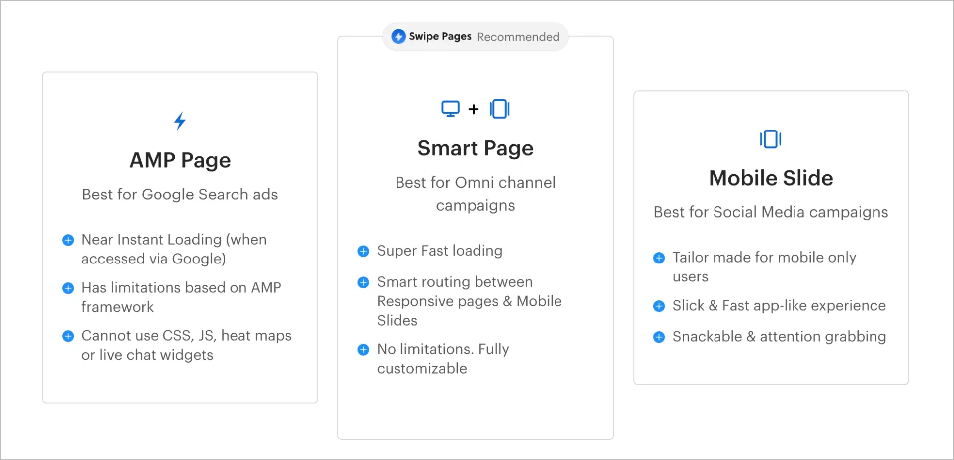 types de pages dans Swipe Pages