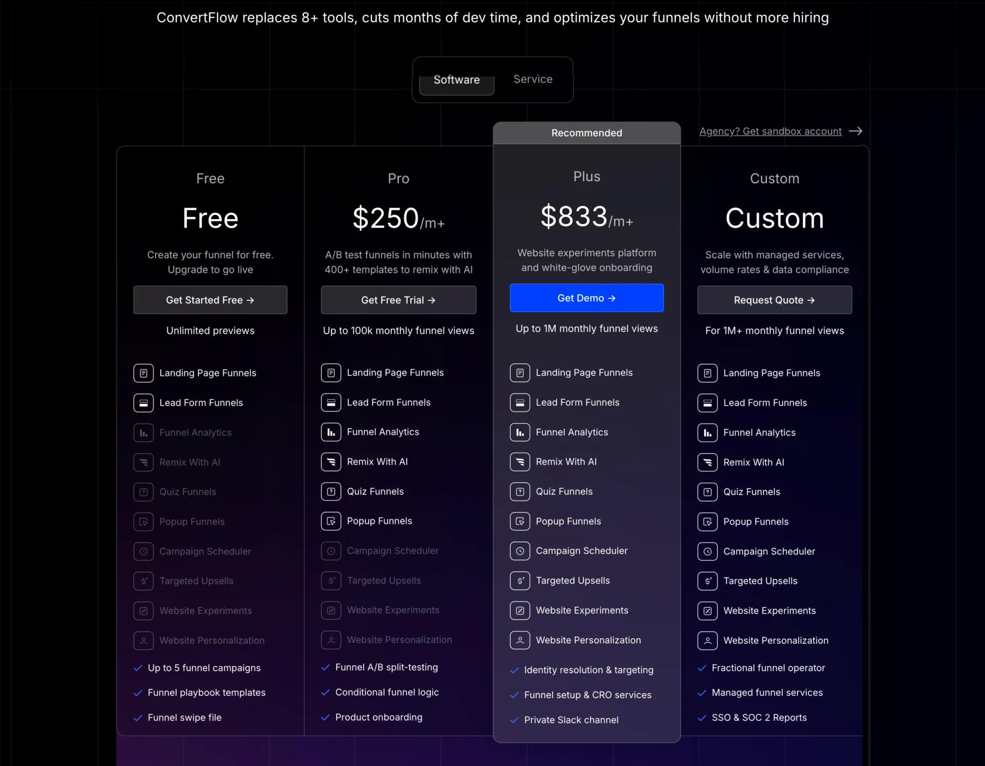 Planos de pre&ccedil;os do ConvertFlow com n&iacute;veis Free, Pro, Plus e Custom