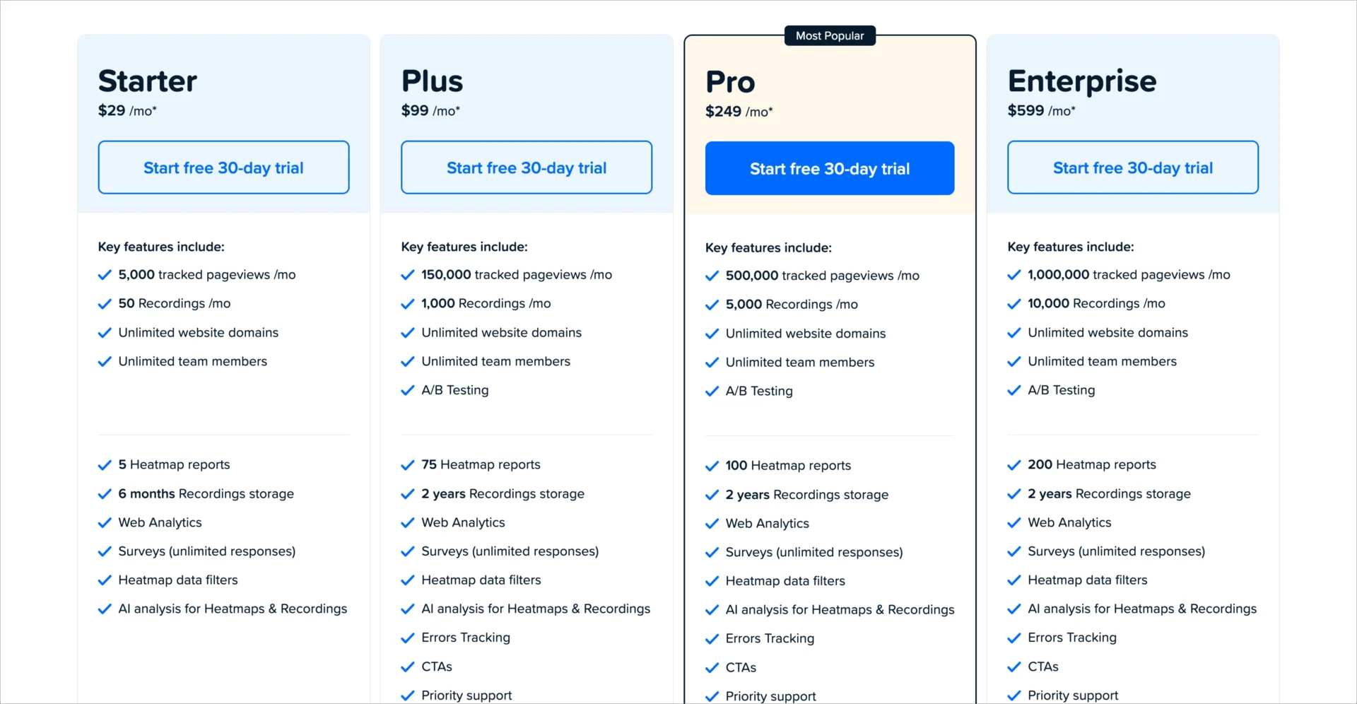 Planos de pre&ccedil;os do Crazy Egg, incluindo Starter, Plus, Pro e Enterprise