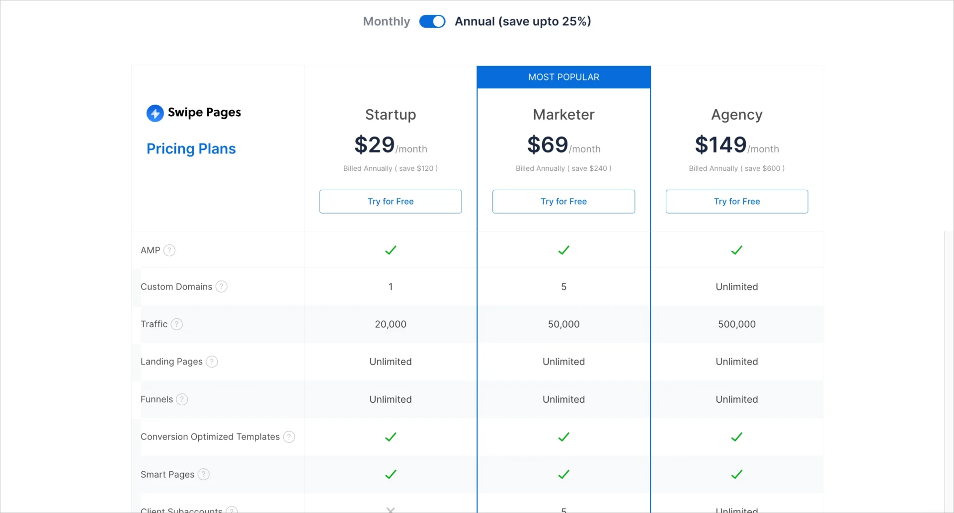 Planos de pre&ccedil;os do Swipe Pages com os n&iacute;veis Startup, Marketer e Agency