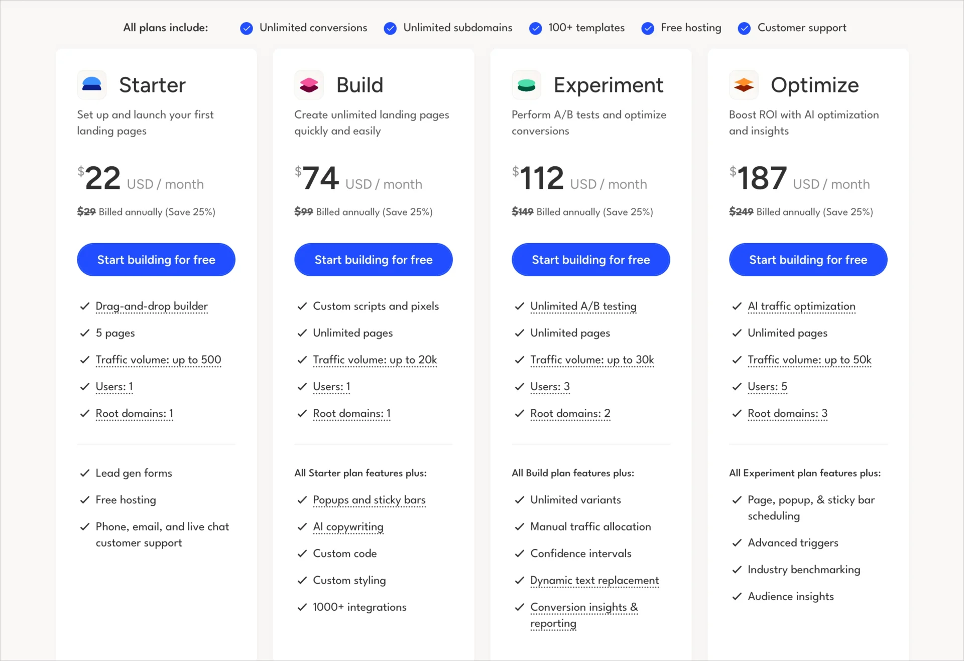 Planos de pre&ccedil;os da Unbounce para os n&iacute;veis Starter, Build, Experiment e Optimize