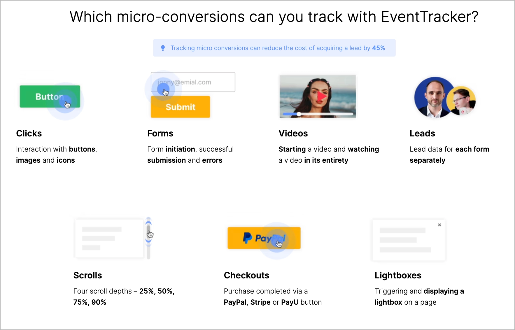 Landing Pages Konversionsverfolgung in Landingi's EventTracker