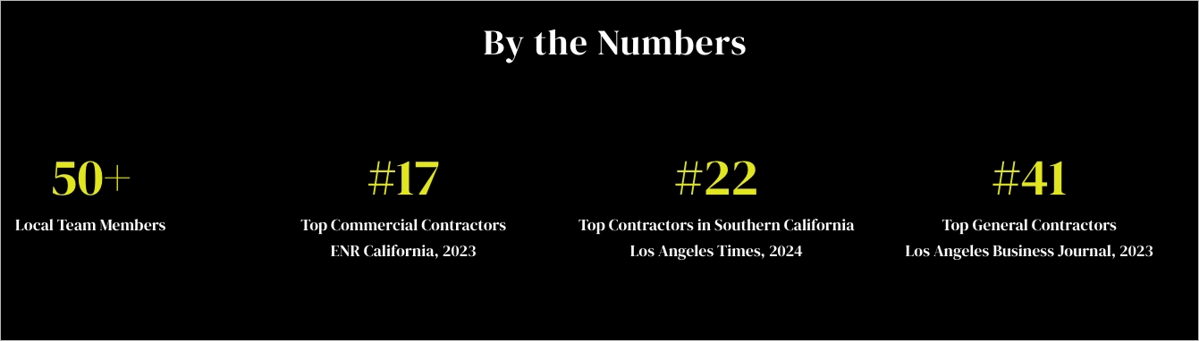 Zahlen als sozialer Beweis f&uuml;r ein Unternehmen Landing Page 