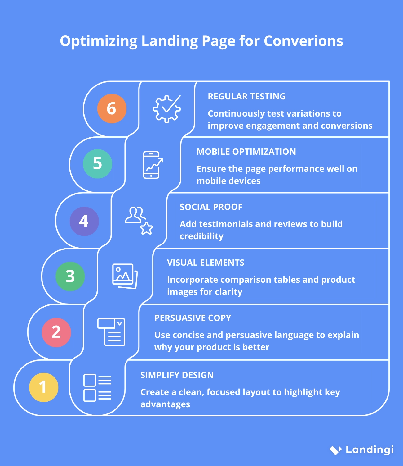 Tipps zur Optimierung von Wettbewerbern Landing Page