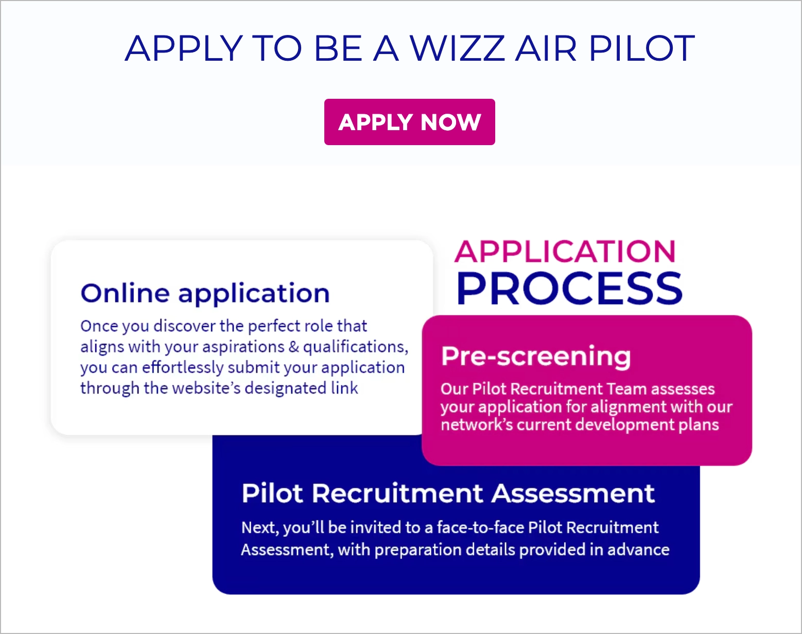 gut gestaltete Landing Page f&uuml;r Stellenausschreibungen 