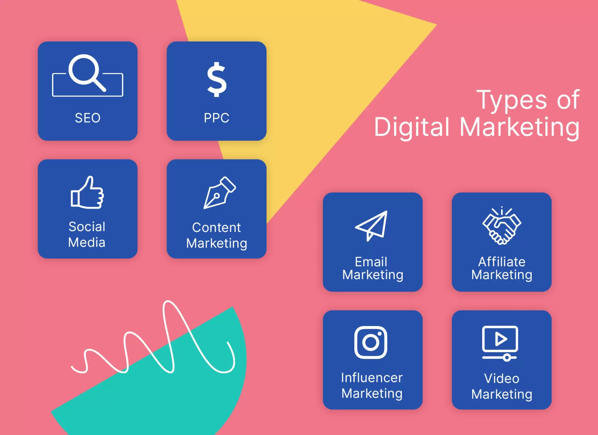 Eight Common Types of Digital Marketing