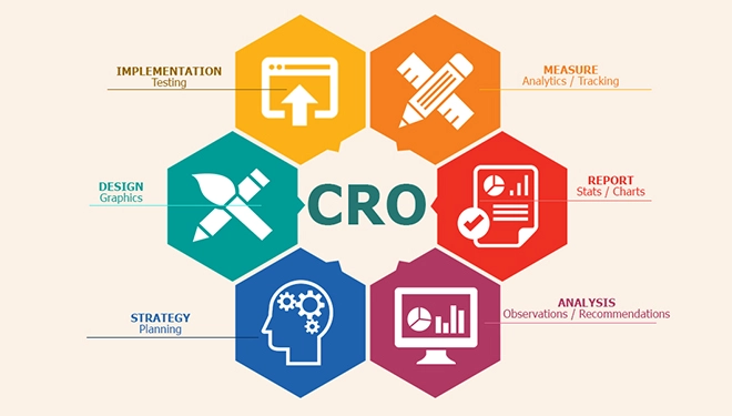 CRO marketing elements