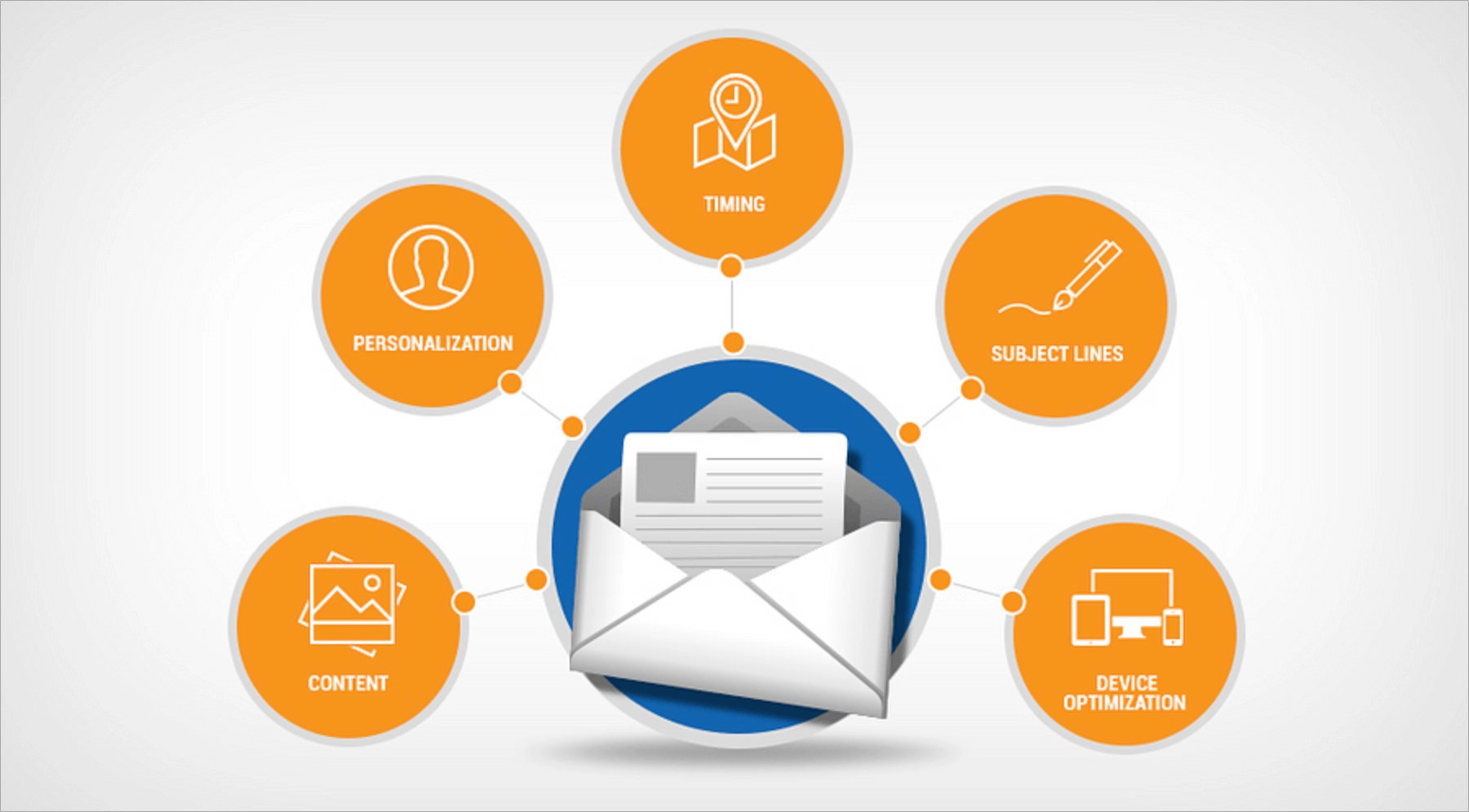 Email marketing elements