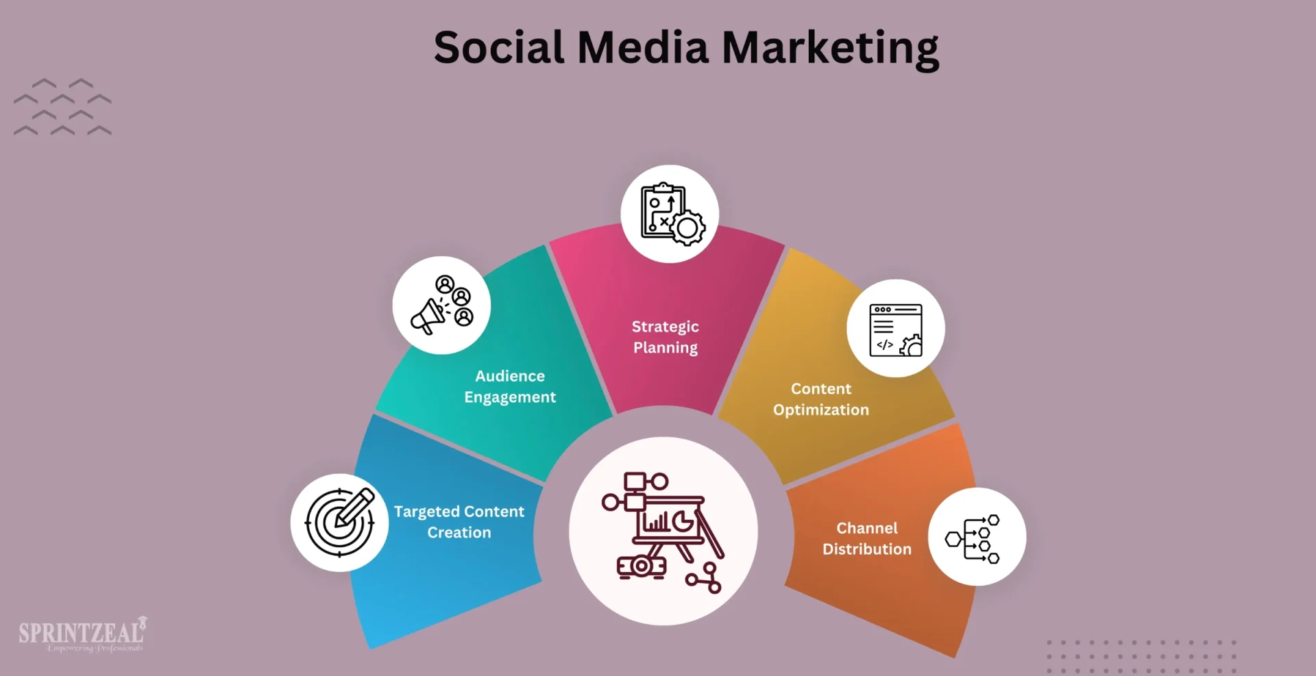 Social media marketing elements