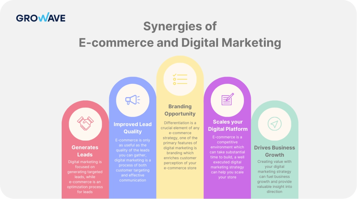 Sinergie tra Ecommerce e Digital Marketing