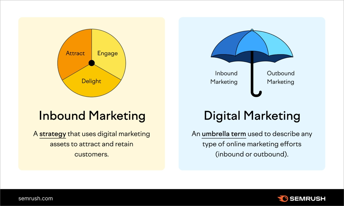 Inbound marketing vs. digital marketing