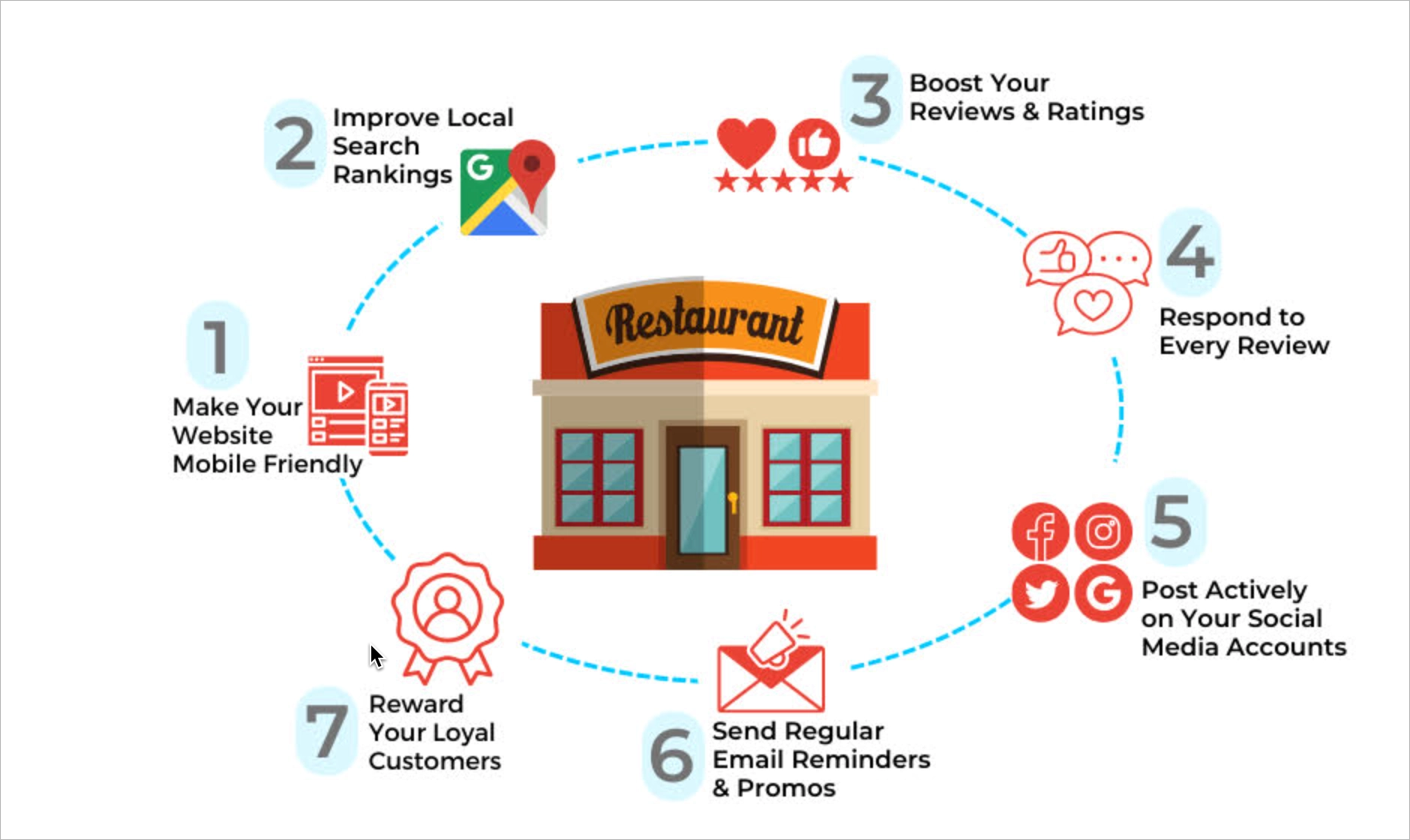 Restaurant digital marketing strategies