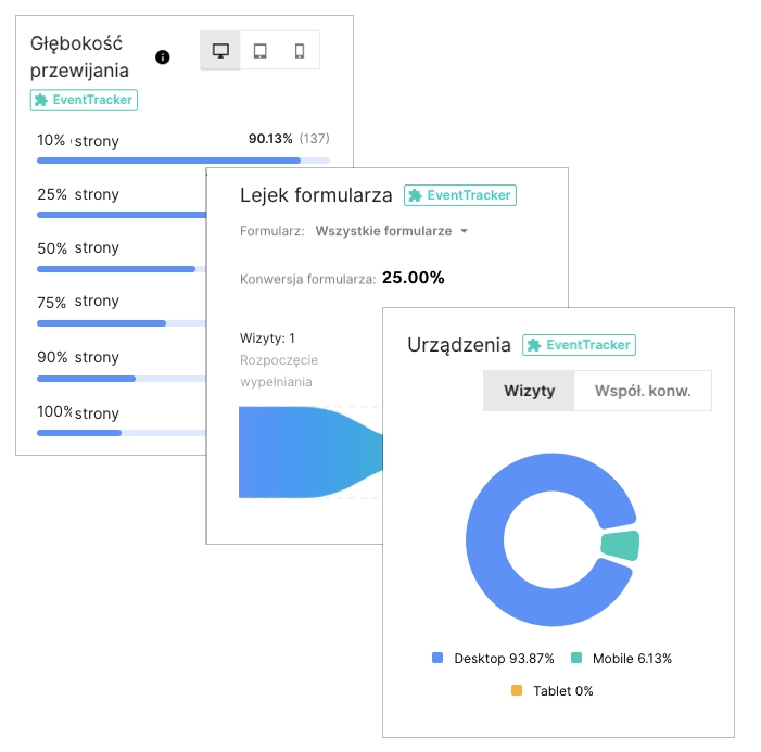 Dashboard Overview dla EventTracker