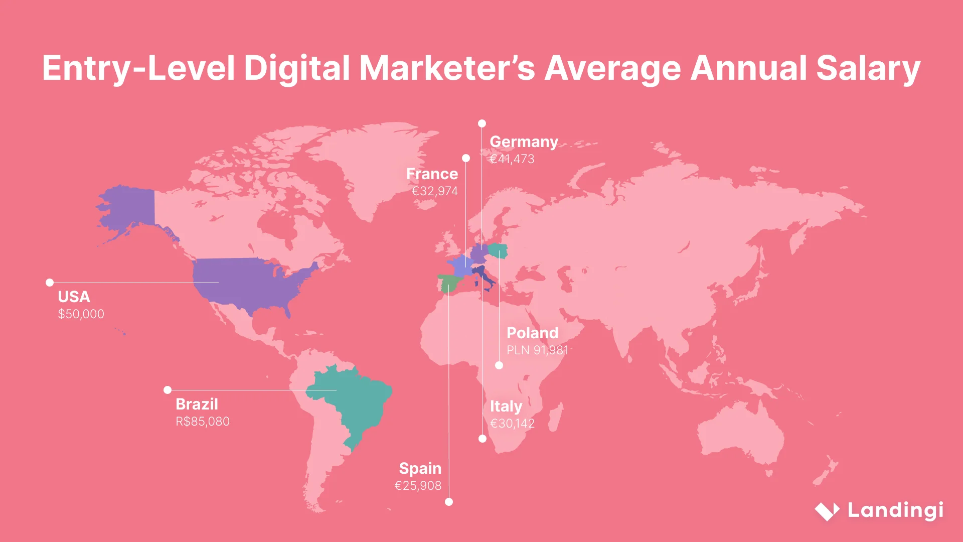 entry-level digital marketer's earnings