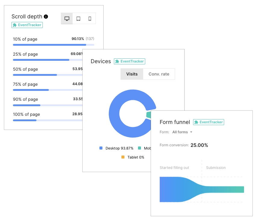 EventTracker Overview