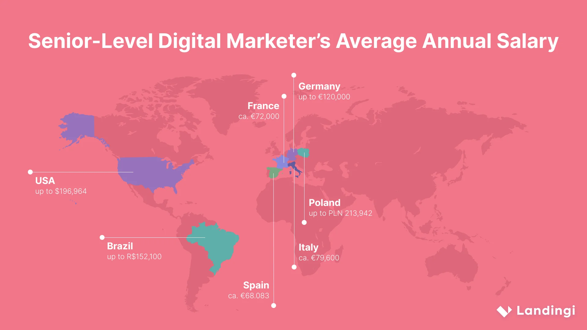 senior-level digital marketer's salary