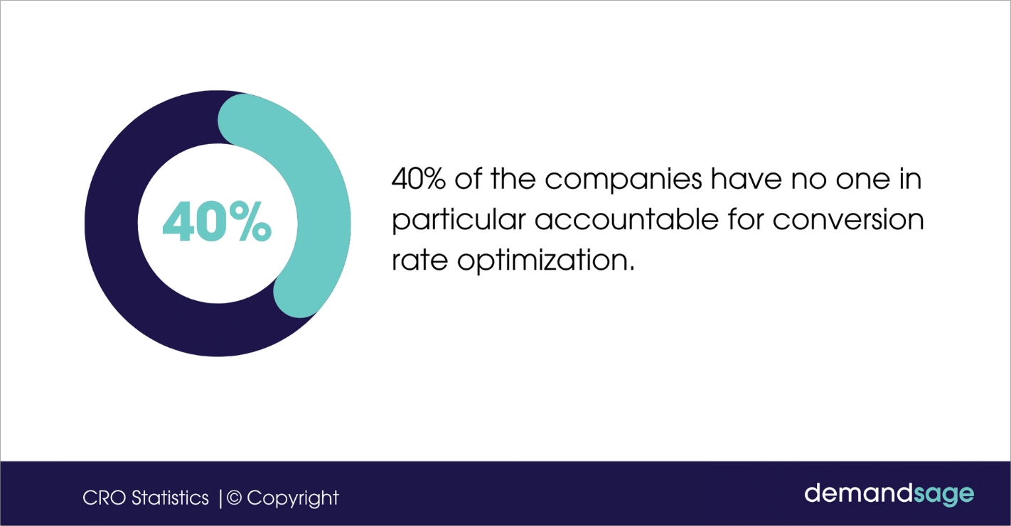 Statistiken zur Optimierung der Konversionsrate