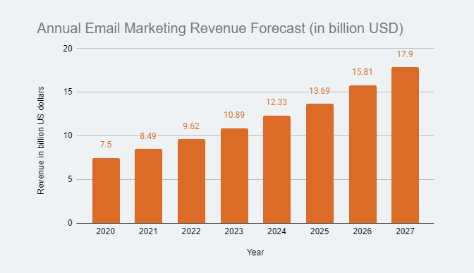 E-Mail-Marketing-Statistiken