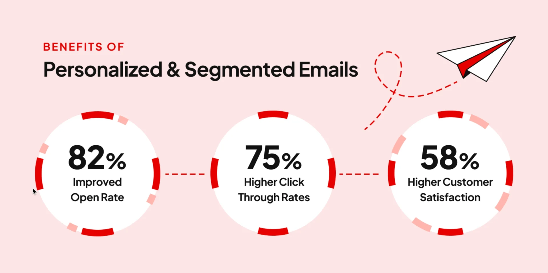 Benefits of email marketing
