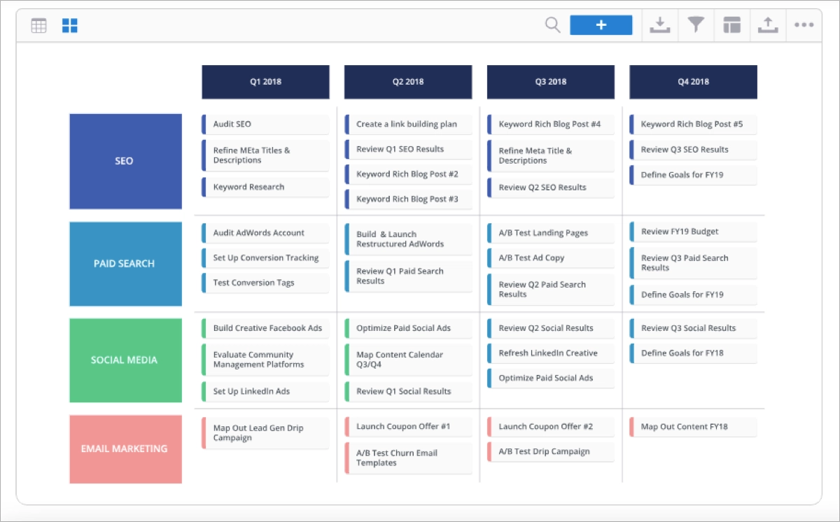 digital marketing roadmap templates