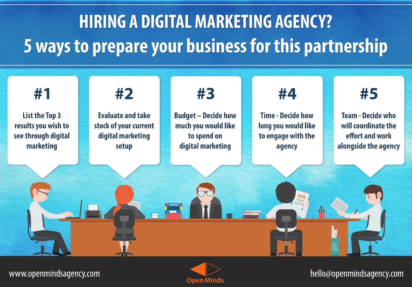 5 Wege, Ihr Unternehmen auf die Zusammenarbeit mit einer Marketingagentur vorzubereiten