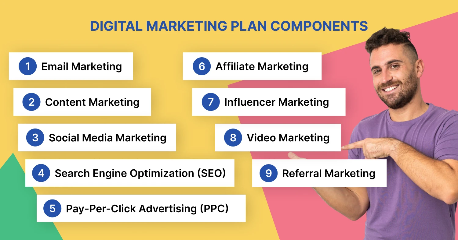 Komponenten einer wirksamen digitalen Strategie