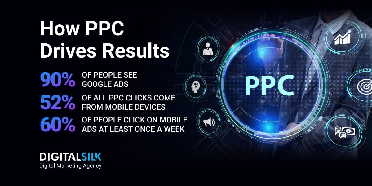PPC-Statistiken