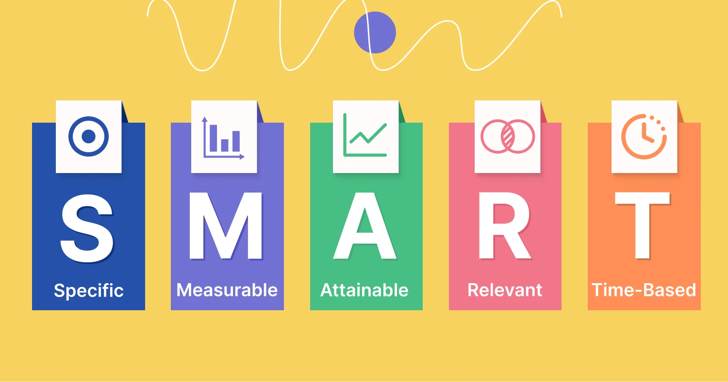 Festlegung von Zielen in einer digitalen Marketingstrategie