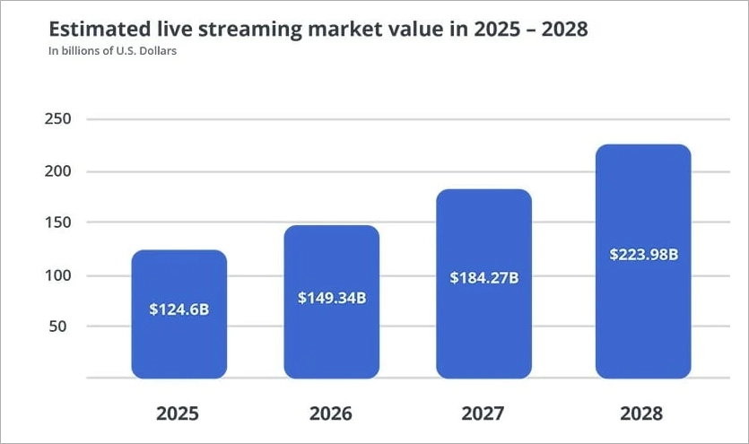 Video-Marketing-Statistiken