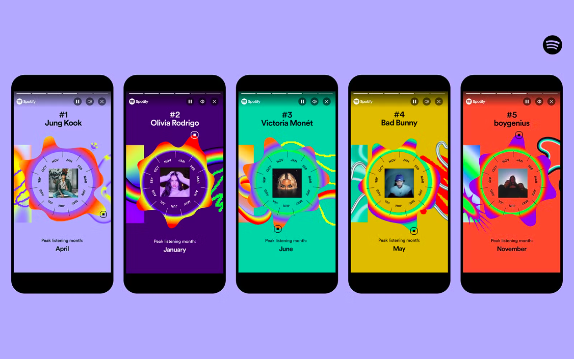 Exemplo da campanha Wrapped do Spotify