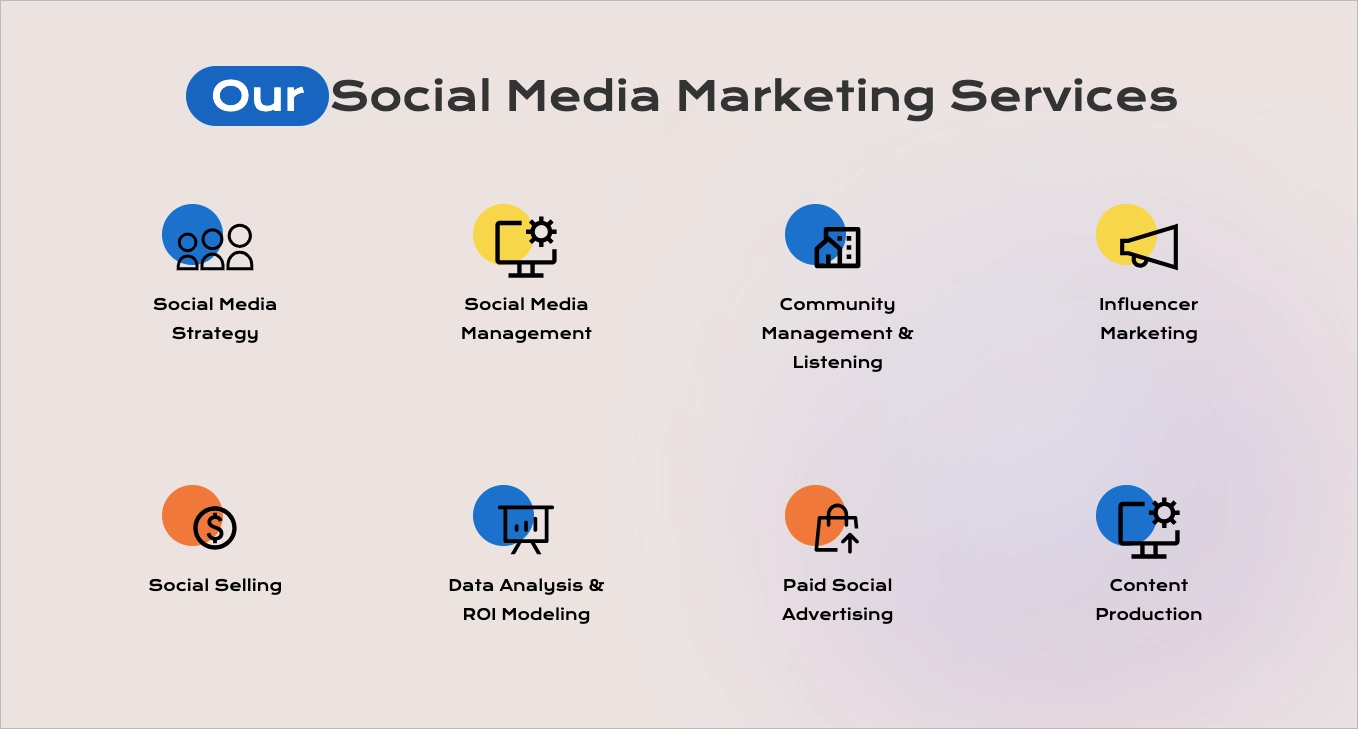 Agency's services offered during social media marketing campaigns