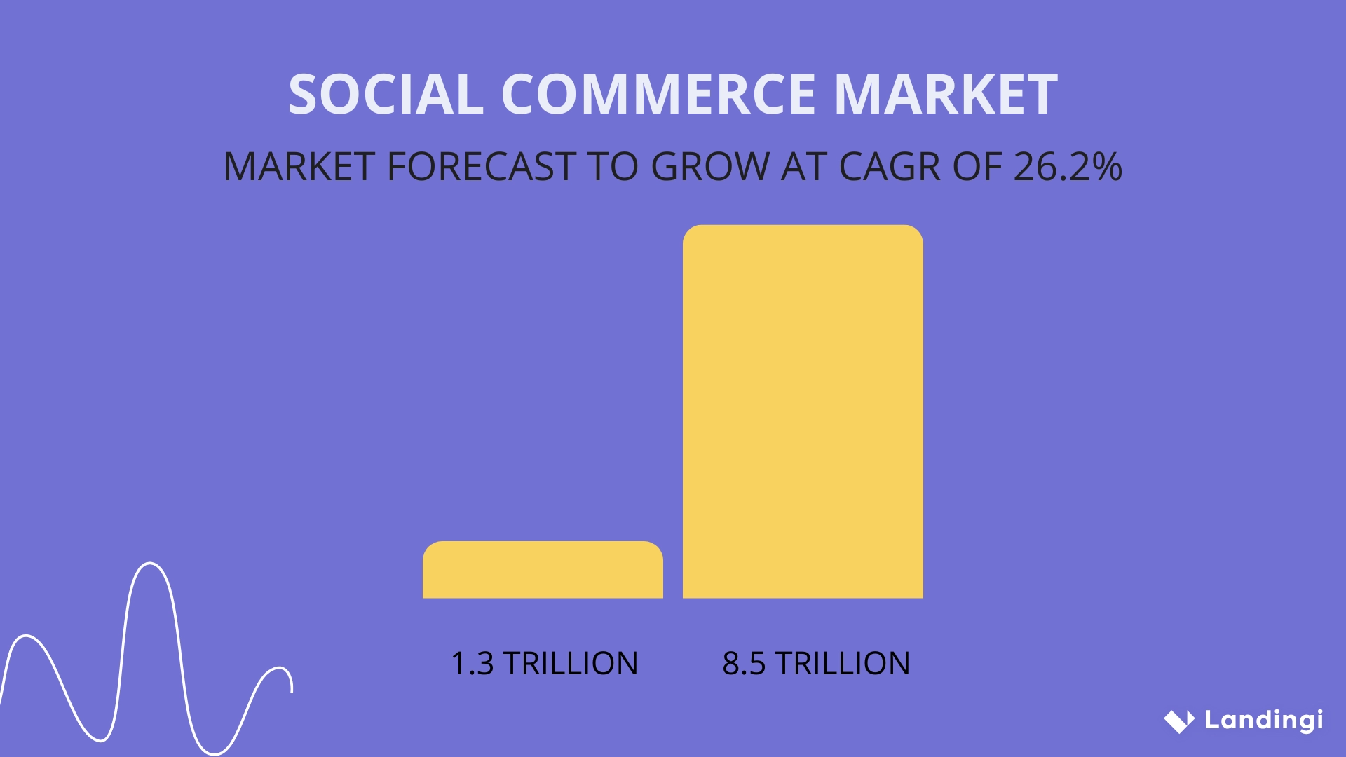 Previsioni del mercato PPC