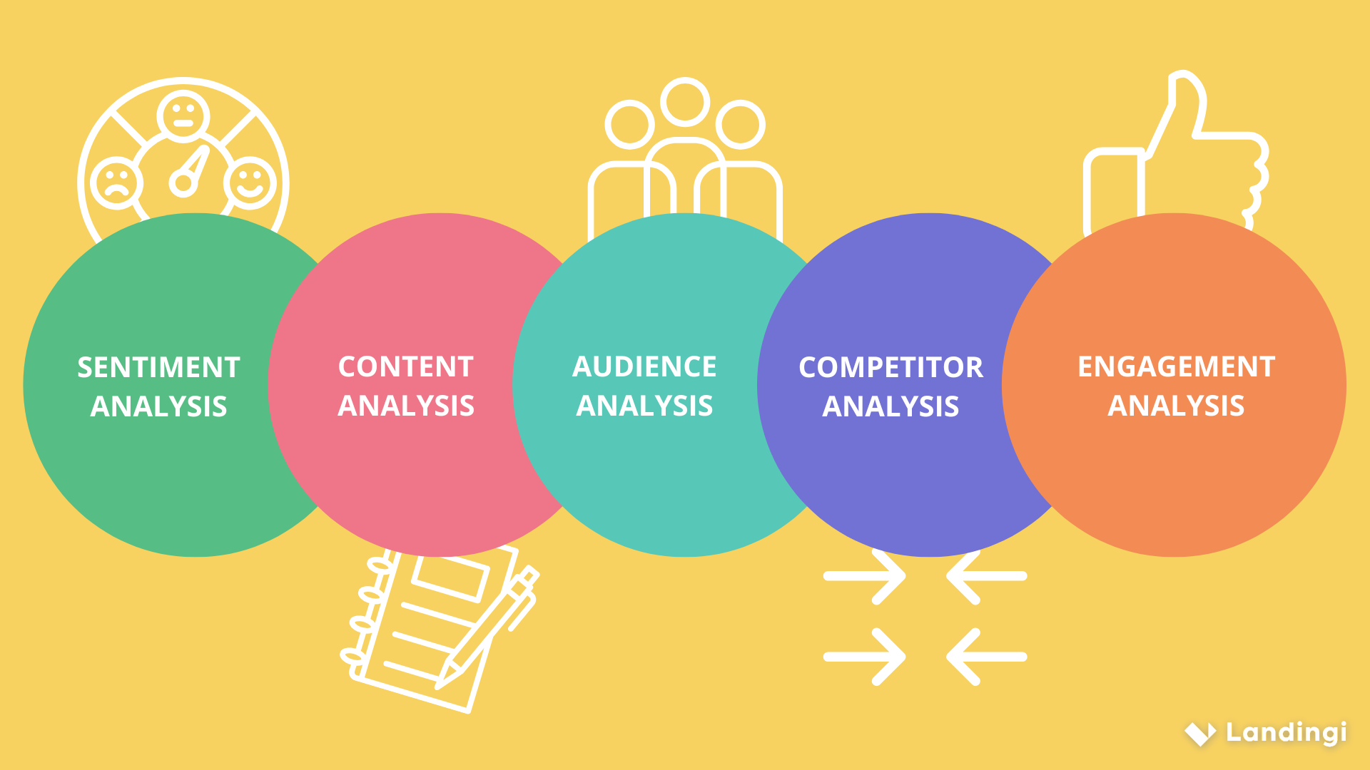 Cinco tipos de an&aacute;lise de m&iacute;dia social