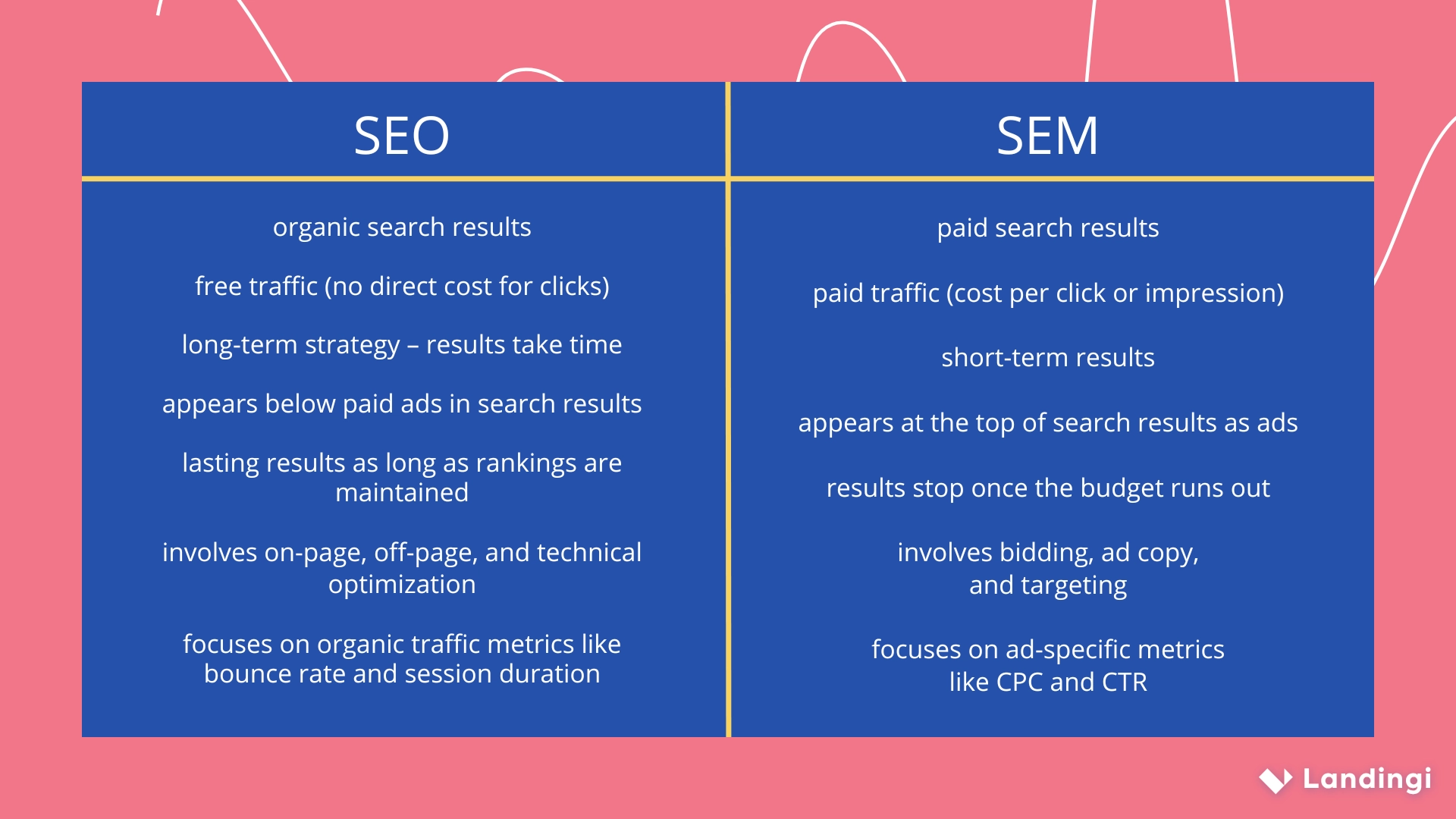 SEO vs. SEM - Unterschiede