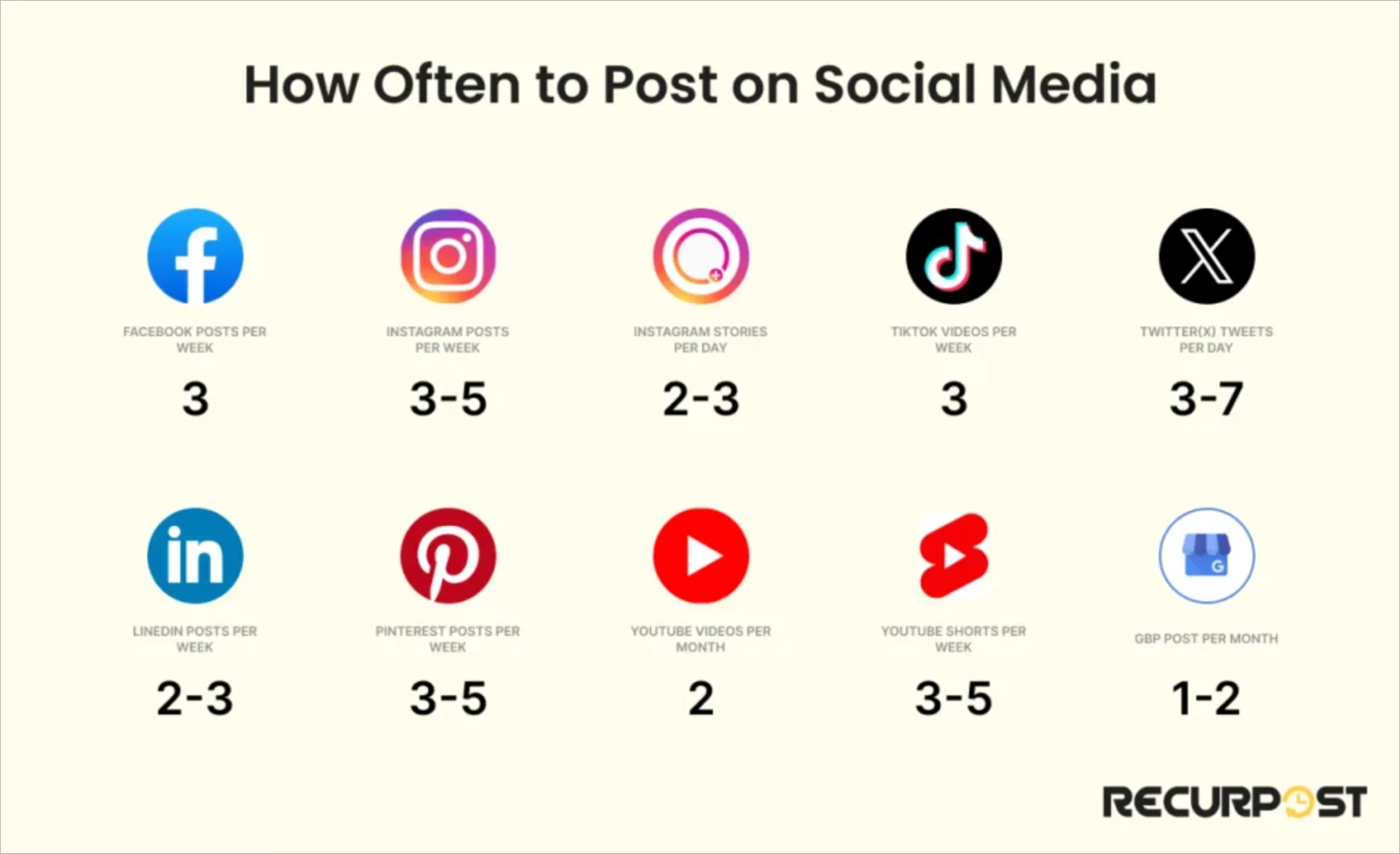 Frecuencia de publicaci&oacute;n en las redes sociales