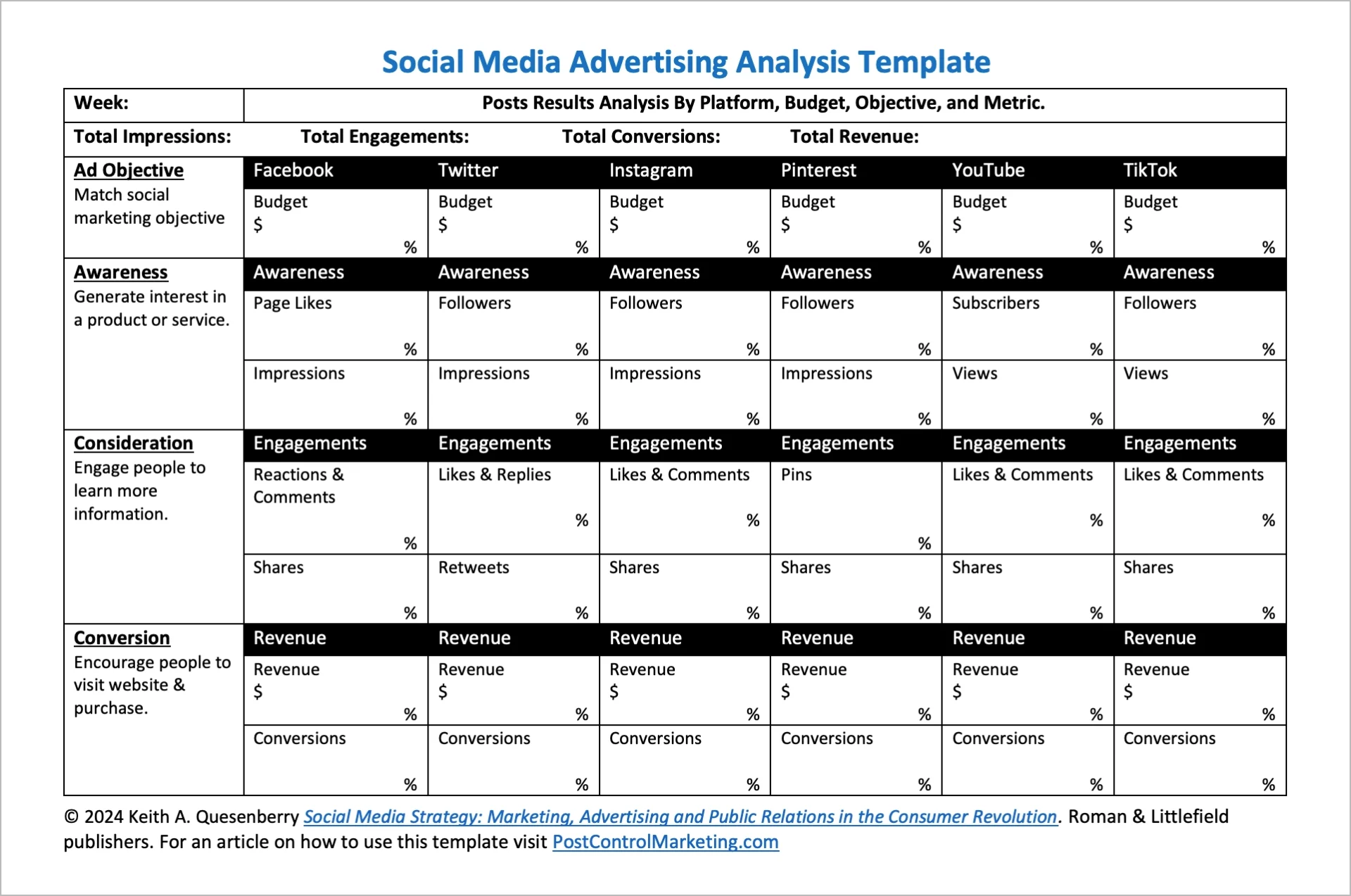 Modelo de an&aacute;lise de publicidade em m&iacute;dia social por Post Control Marketing