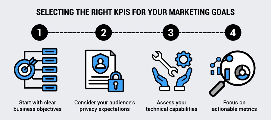 Selecting right KPIs for marketing goals