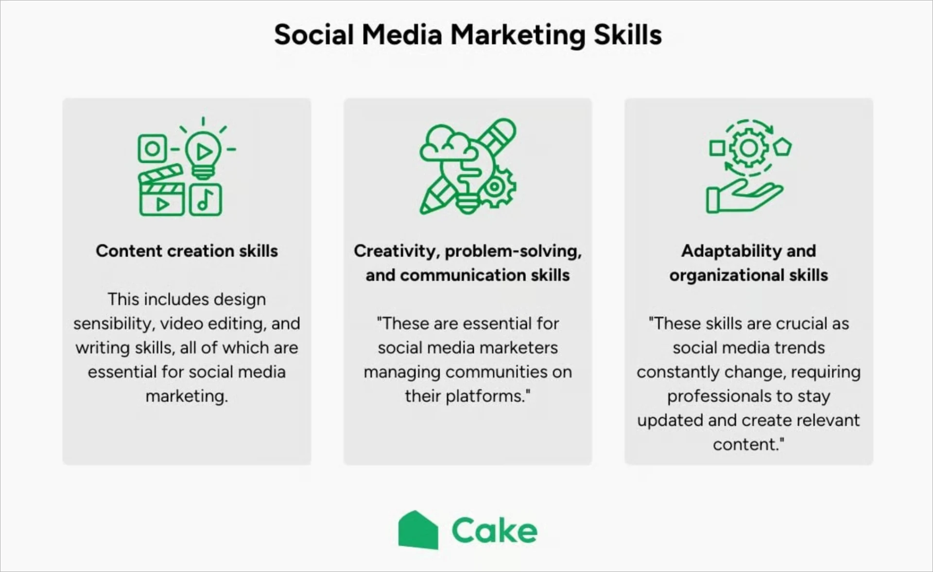 Social media marketing skills