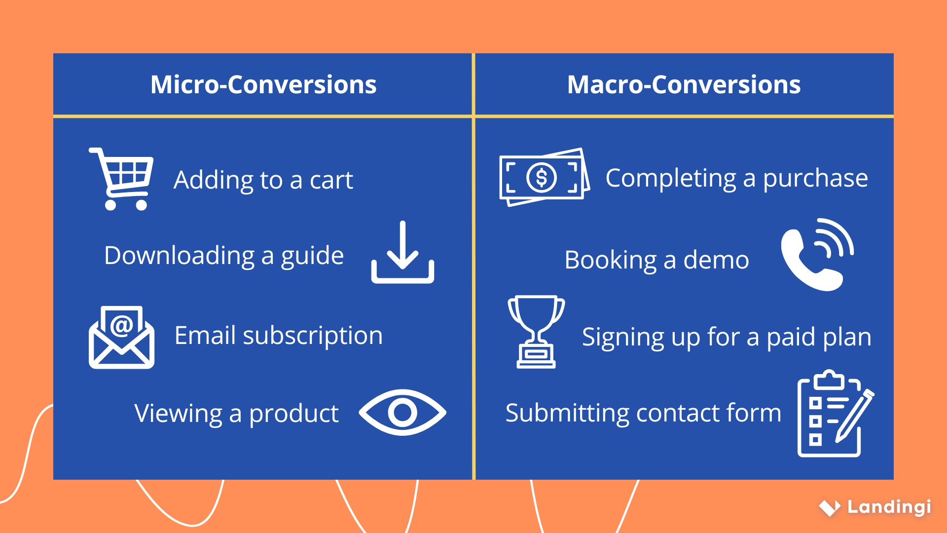 Cuadro comparativo de microconversiones y macroconversiones