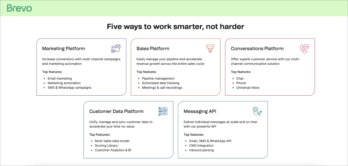 MailerLite alternative &ndash; Brevo
