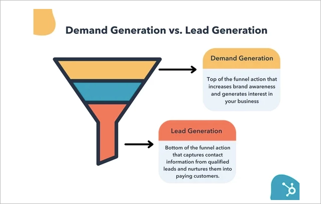 lead generation funnel