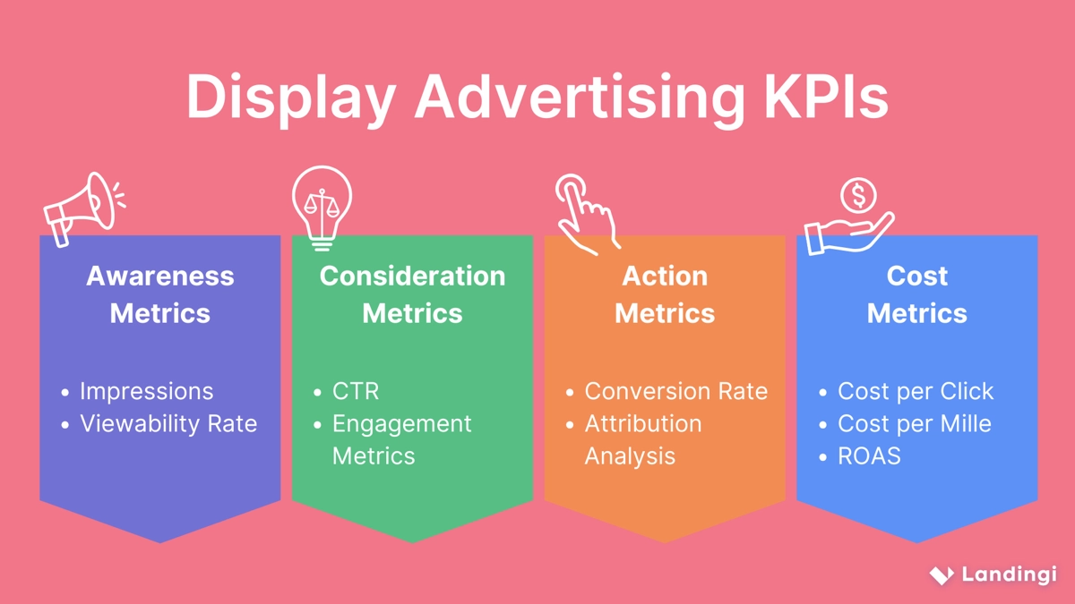 display advertising kpis