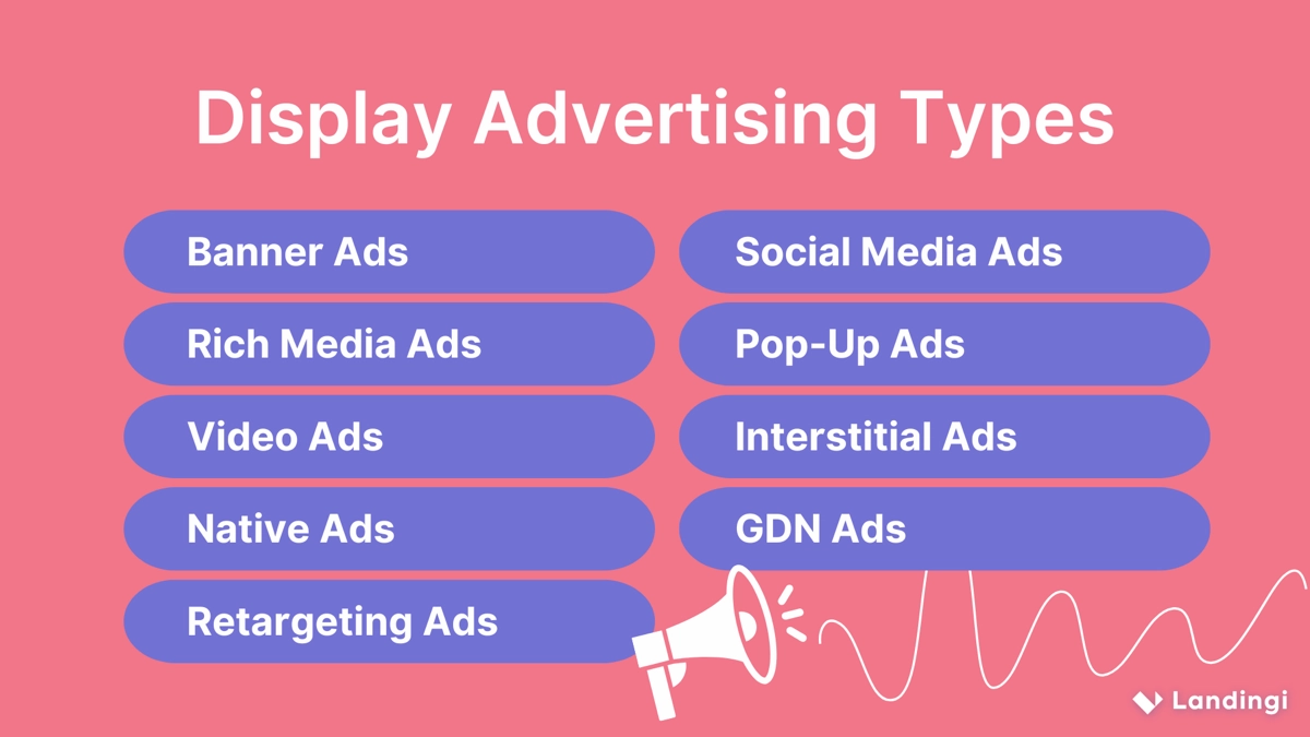 digital advertising types