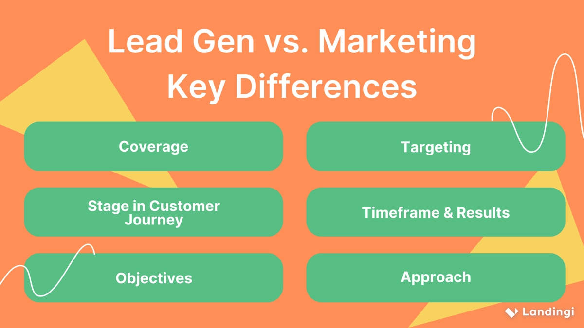 marketing vs lead gen - differences