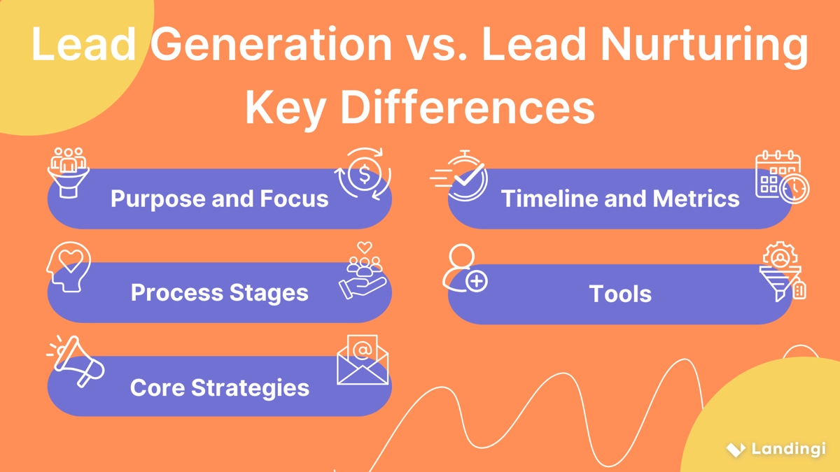 Lead Generation vs. Lead Nurturing