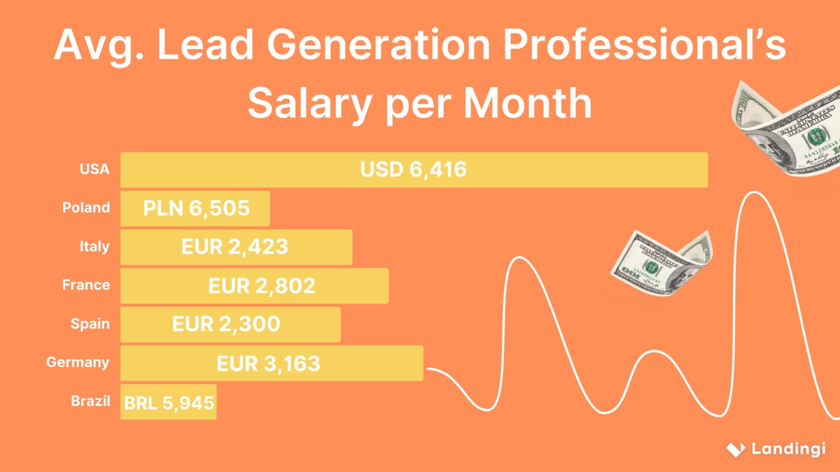 średnie miesięczne wynagrodzenie specjalisty ds. generowania lead&oacute;w