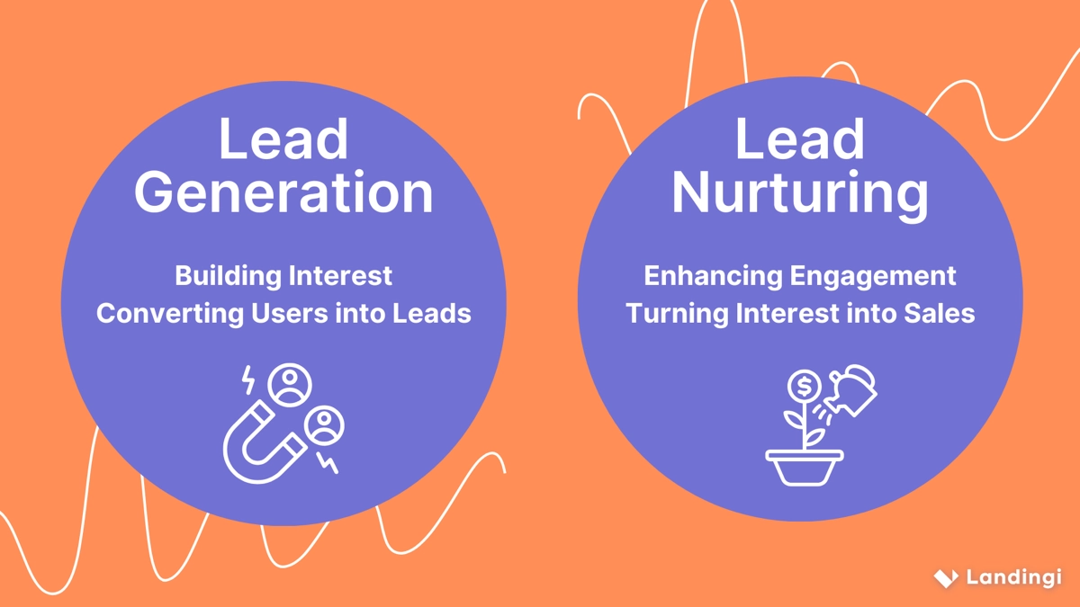 Lead-Generierung vs. Lead-Nurturing - Kernstrategien