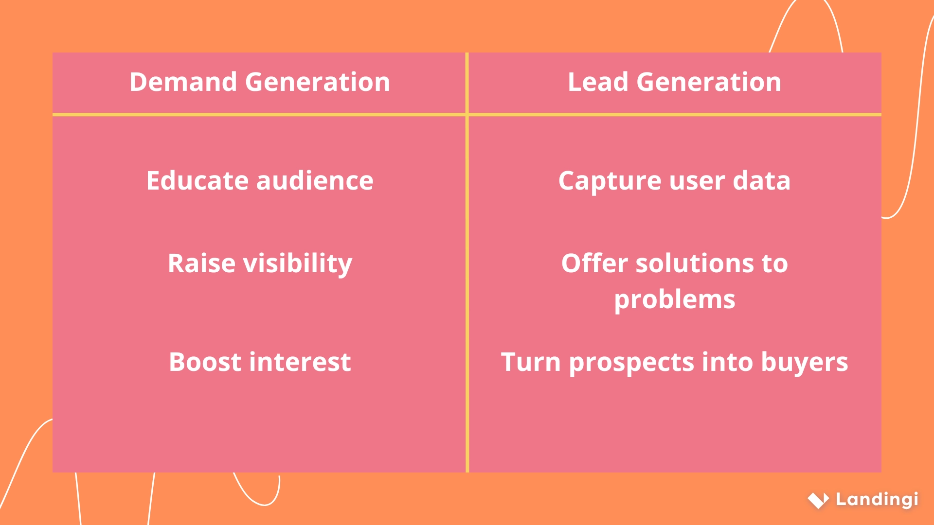 lead generation vs demand generation