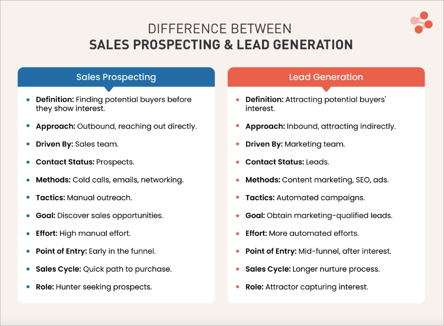 generaci&oacute;n de leads prospecci&oacute;n diferencias